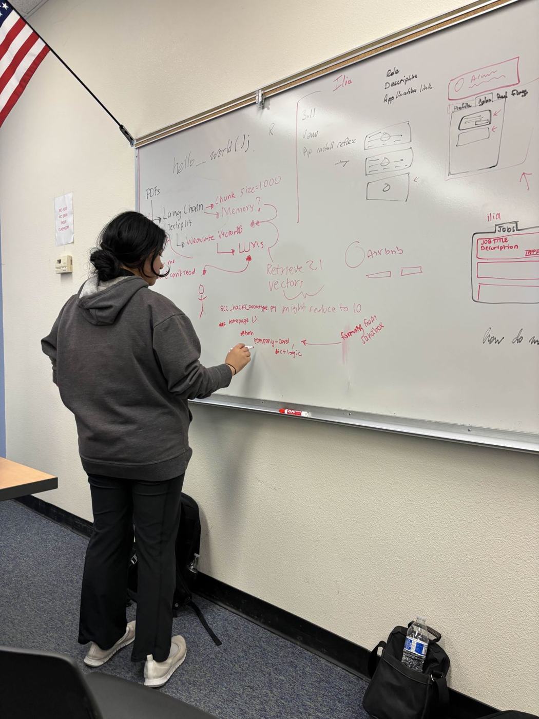 Planning on the whiteboard